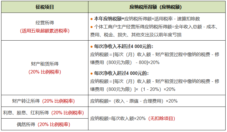 除综合所得的其他所得应纳税额计算