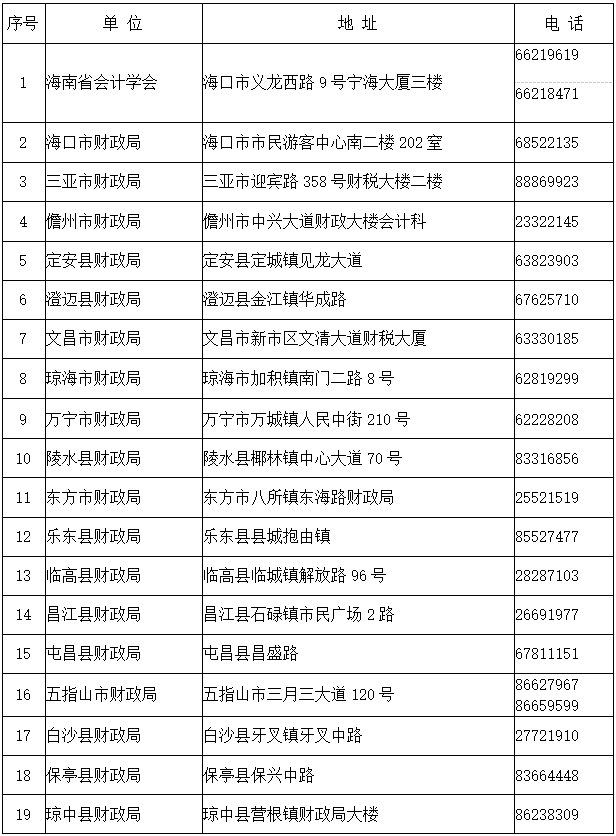 海南会计资格证书领取点（原报名资格审核点)